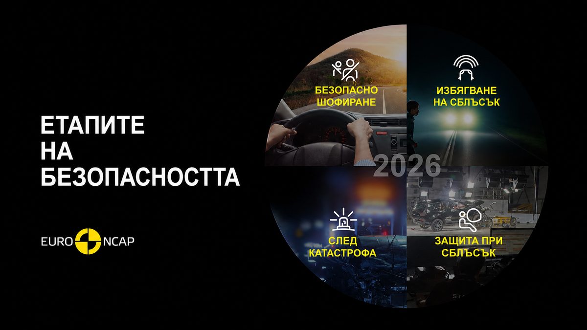 Графика „Етапите на безопасността“: безопасно шофиране, избягване на сблъсък, защита при сблъсък и след катастрофа